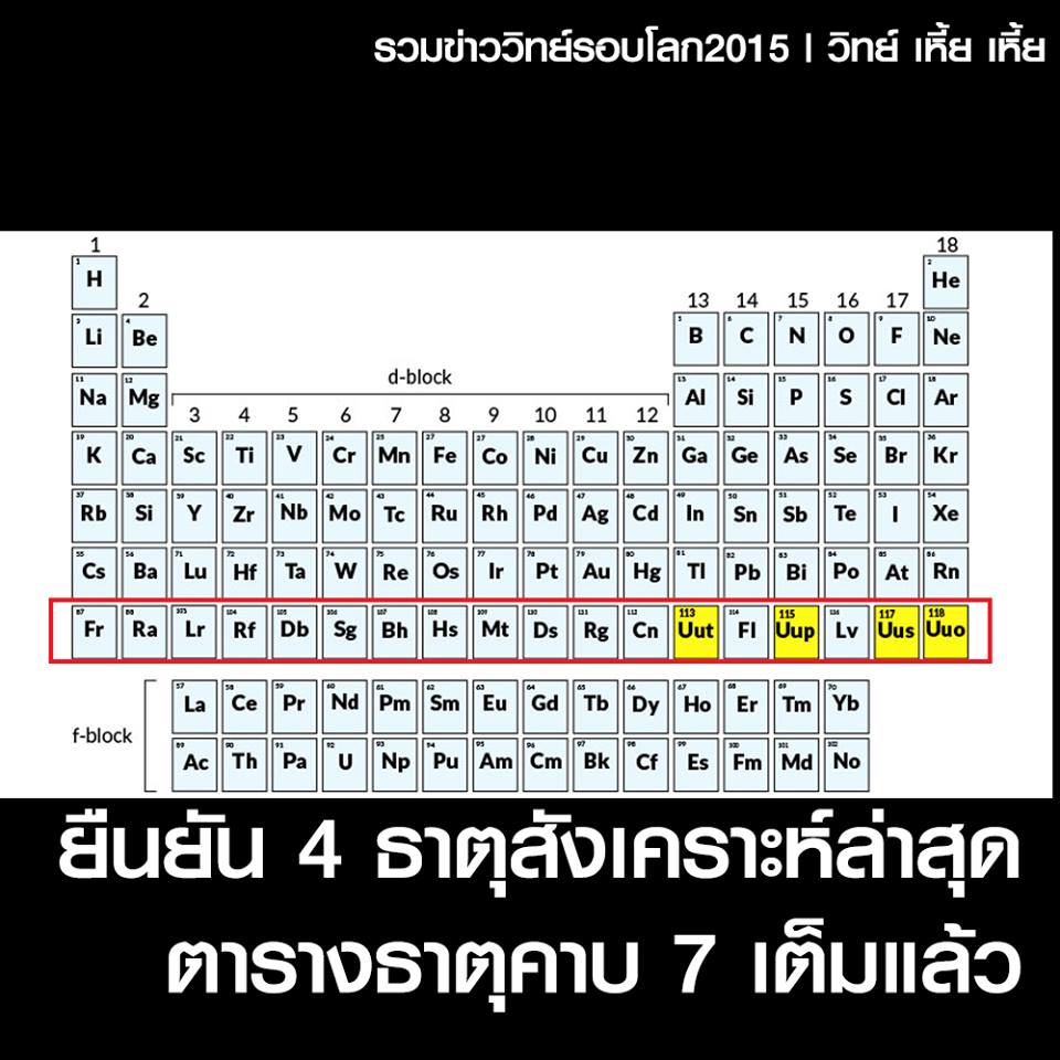 ค้นพบธาตุใหม่ ค้นพบธาตุใหม่