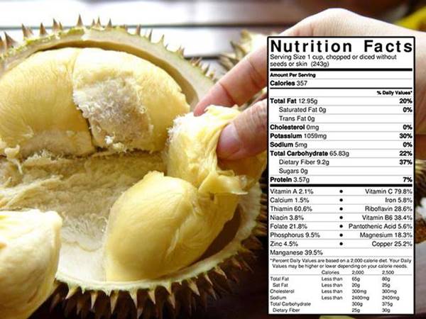 กินทุเรียนแก้เบาหวาน กินทุเรียนแก้เบาหวาน