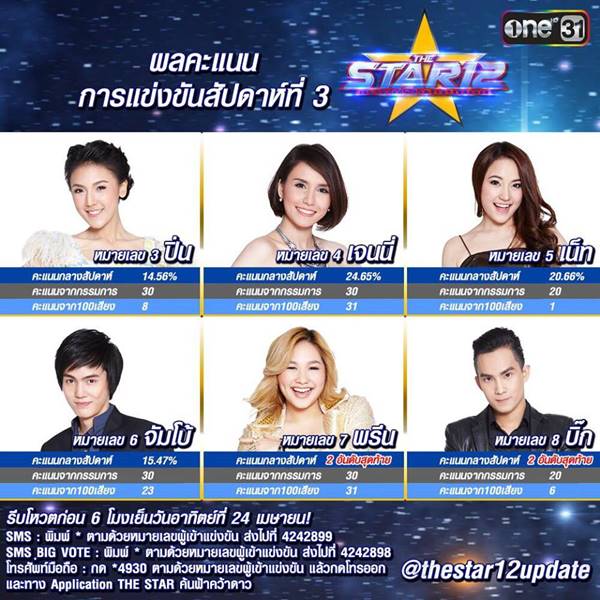 เจนนี่ เดอะสตาร์ 12 เจนนี่ เดอะสตาร์ 12