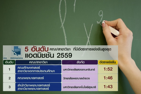 แอดมิชชั่น 2559 แอดมิชชั่น 2559