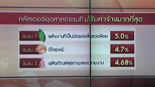 โบนัส ประจำปี 2559 โบนัส ประจำปี 2559