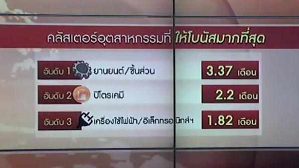 โบนัส ประจำปี 2559 โบนัส ประจำปี 2559