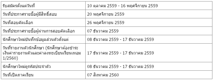รับตรง 60 โควตาเรียนดี ม.ราชภัฏจันทรเกษม รับตรง 60 โควตาเรียนดี ม.ราชภัฏจันทรเกษม