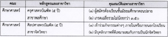 รับตรง 60 โควตาเรียนดี ม.ราชภัฏจันทรเกษม รับตรง 60 โควตาเรียนดี ม.ราชภัฏจันทรเกษม