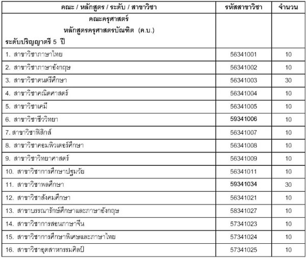 รับตรง ม.ราชภัฏมหาสารคาม 60 รับตรง ม.ราชภัฏมหาสารคาม 60