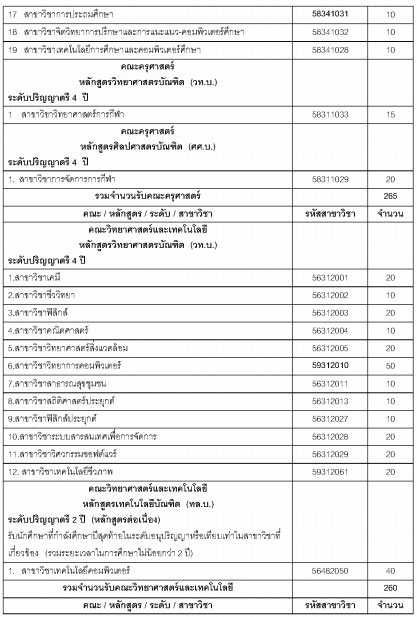 รับตรง ม.ราชภัฏมหาสารคาม 60 รับตรง ม.ราชภัฏมหาสารคาม 60