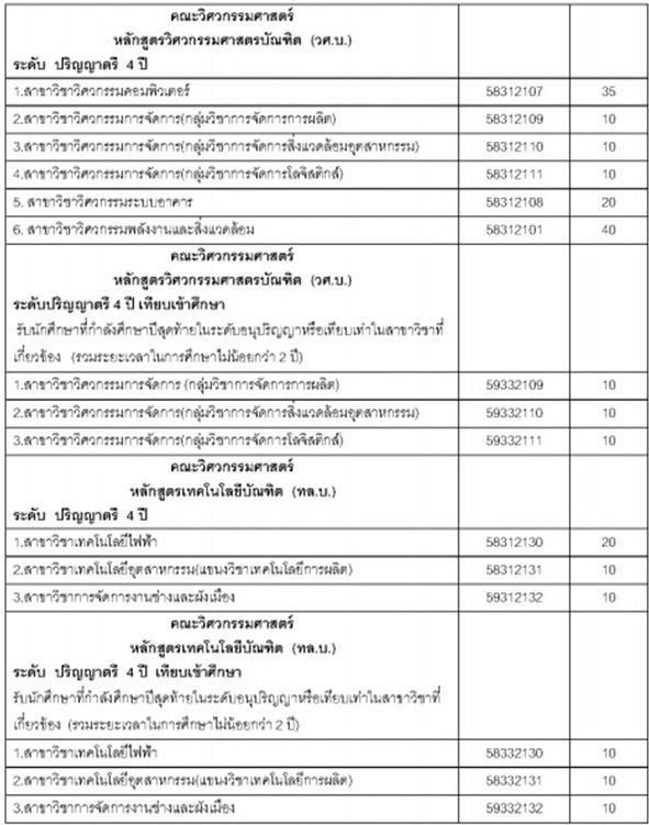รับตรง ม.ราชภัฏมหาสารคาม 60 รับตรง ม.ราชภัฏมหาสารคาม 60