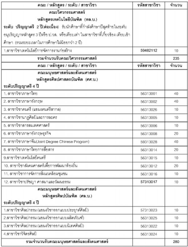 รับตรง ม.ราชภัฏมหาสารคาม 60 รับตรง ม.ราชภัฏมหาสารคาม 60