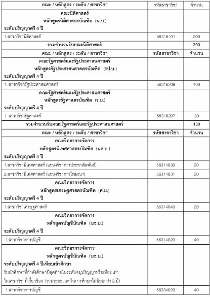 รับตรง ม.ราชภัฏมหาสารคาม 60 รับตรง ม.ราชภัฏมหาสารคาม 60