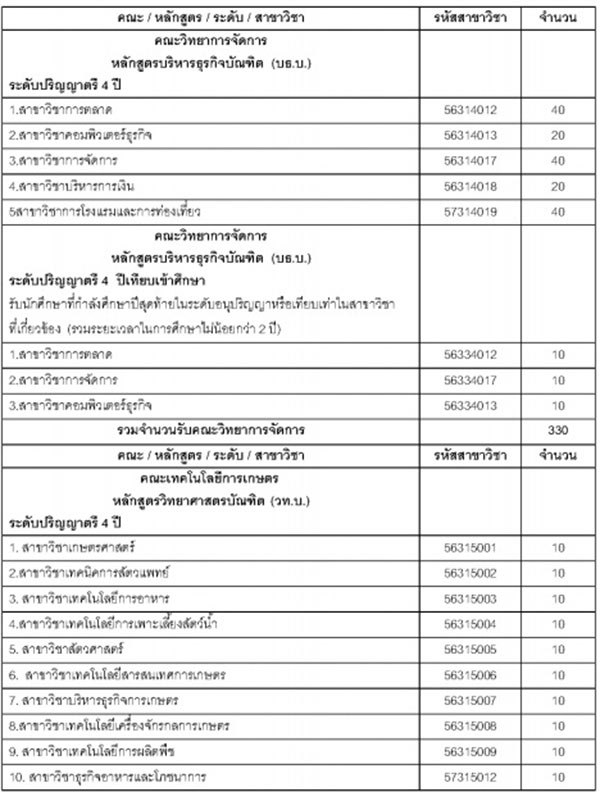 รับตรง ม.ราชภัฏมหาสารคาม 60 รับตรง ม.ราชภัฏมหาสารคาม 60