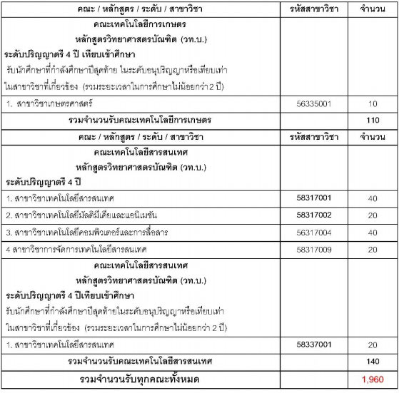 รับตรง ม.ราชภัฏมหาสารคาม 60 รับตรง ม.ราชภัฏมหาสารคาม 60