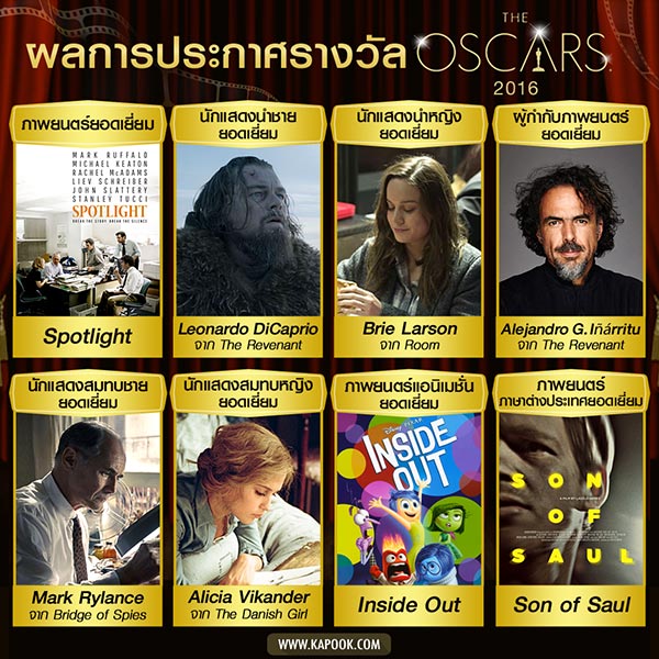 ผลรางวัลออสการ์ 2016 ผลรางวัลออสการ์ 2016