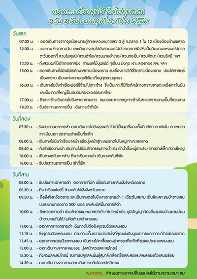 อร่อยทุกไร่ ชิมไปทุกสวน อร่อยทุกไร่ ชิมไปทุกสวน