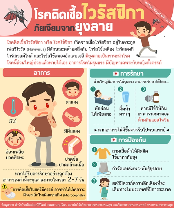 ไวรัสซิกา ไวรัสซิกา