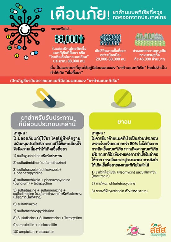 ตำรับยา ตำรับยา