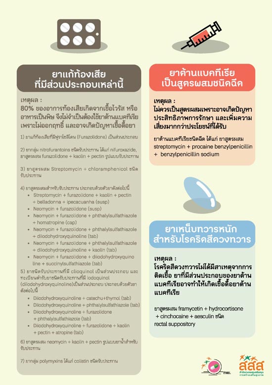 ตำรับยา ตำรับยา