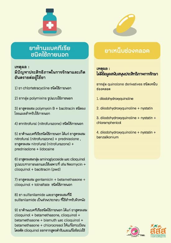 ตำรับยา ตำรับยา