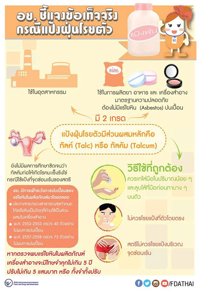 ทาแป้งฝุ่นเป็นมะเร็งรังไข่ ทาแป้งฝุ่นเป็นมะเร็งรังไข่