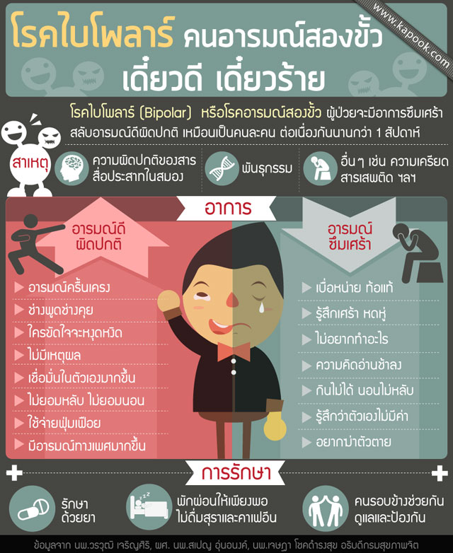 โรคไบโพลาร์ โรคไบโพลาร์ คนอารมณ์สองขั้ว เดี๋ยวดี เดี๋ยวร้าย
