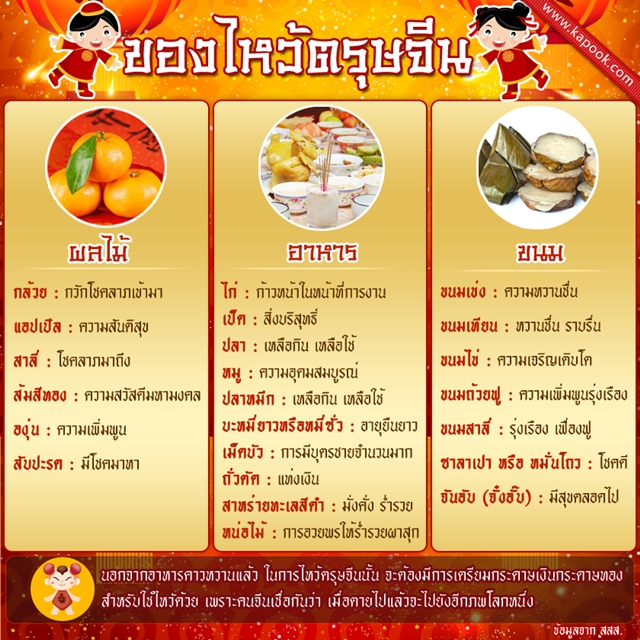 ของไหว้ตรุษจีน ของไหว้ตรุษจีน ของไหว้เจ้าที่ มีอะไรบ้าง มาดูเลย