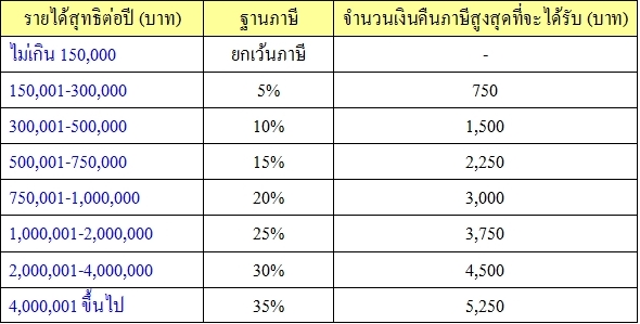 ช้อปช่วยชาติ ช้อปช่วยชาติ
