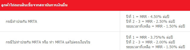 รีไฟแนนซ์บ้าน รีไฟแนนซ์บ้าน