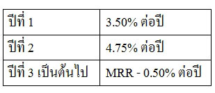 รีไฟแนนซ์บ้าน ธอส. รีไฟแนนซ์บ้าน ธอส.