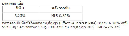 รีไฟแนนซ์บ้าน รีไฟแนนซ์บ้าน