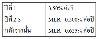 รีไฟแนนซ์บ้าน รีไฟแนนซ์บ้าน
