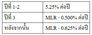รีไฟแนนซ์บ้าน รีไฟแนนซ์บ้าน