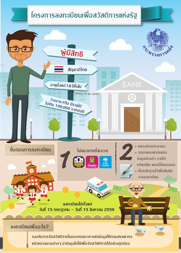 ลงทะเบียนผู้มีรายได้น้อย ลงทะเบียนผู้มีรายได้น้อย