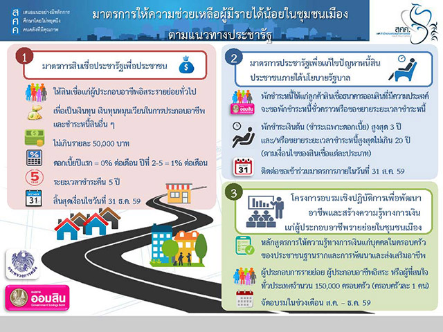 สินเชื่อประชารัฐ สินเชื่อประชารัฐ