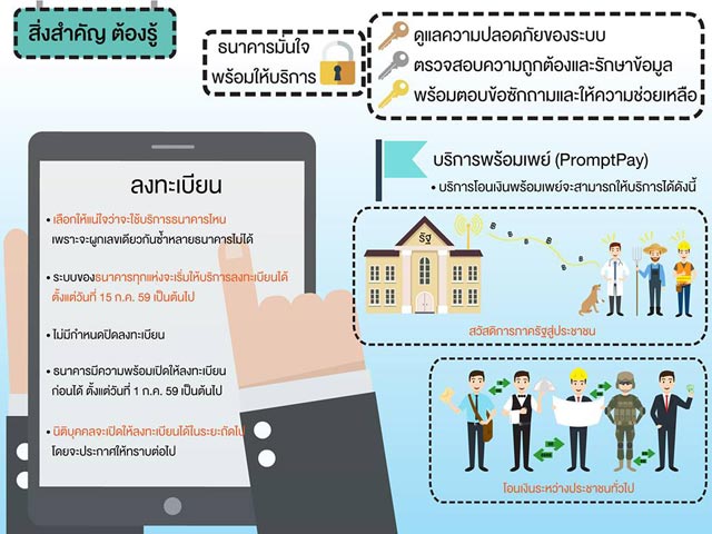พร้อมเพย์ พร้อมเพย์