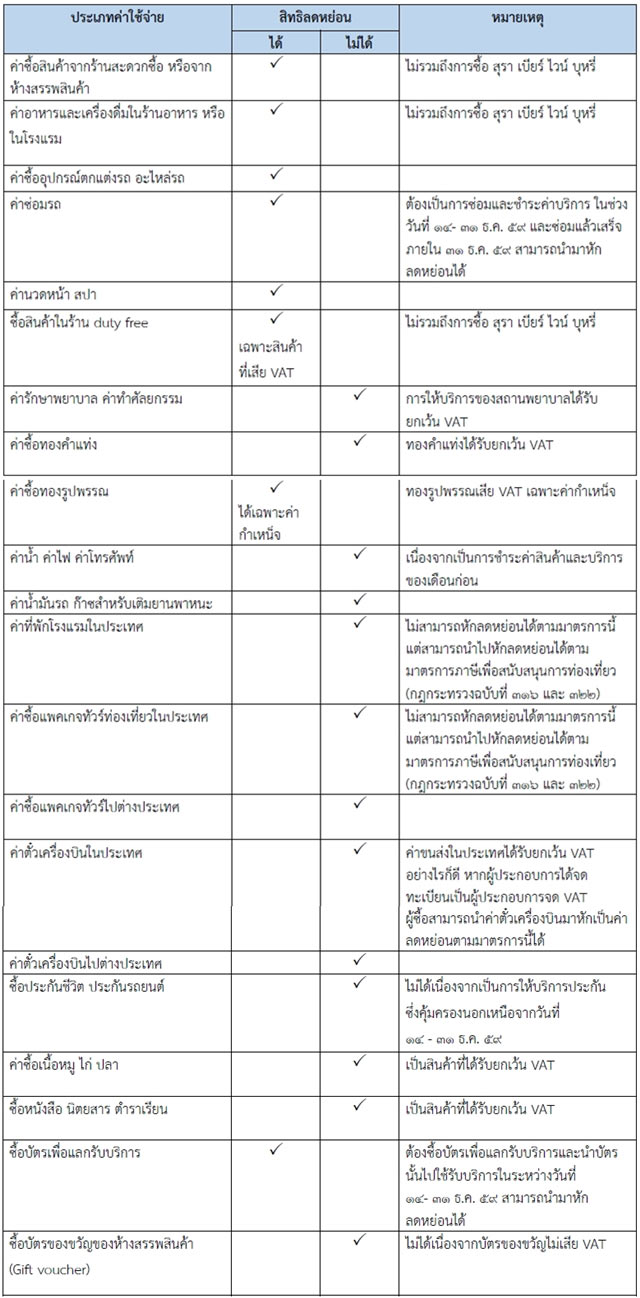 ช้อปช่วยชาติ 2559 ช้อปช่วยชาติ 2559