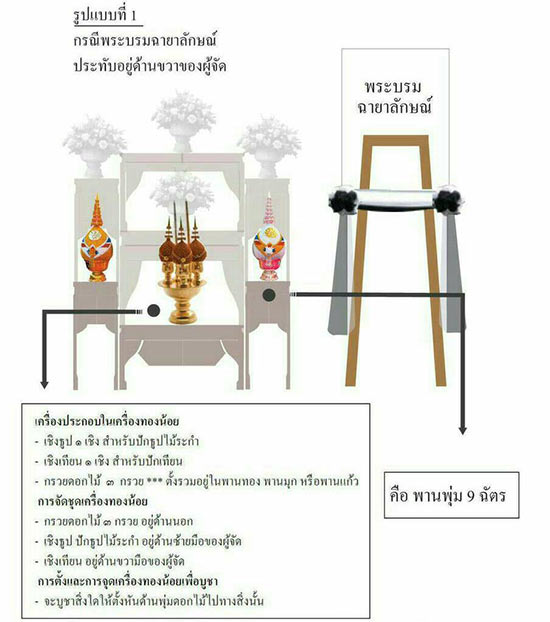 วิธีจัดโต๊ะหมู่บูชาพระบรมฉายาลักษณ์ เพื่อร่วมถวายความอาลัย วิธีจัดโต๊ะหมู่บูชาพระบรมฉายาลักษณ์ เพื่อร่วมถวายความอาลัย