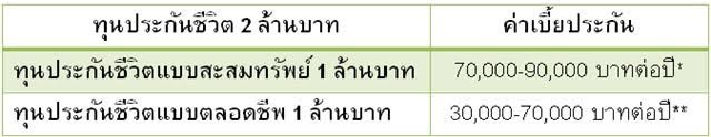 ประกันสุขภาพ ประกันสุขภาพ