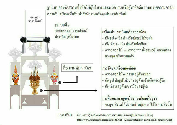 วิธีจัดโต๊ะหมู่บูชาพระบรมฉายาลักษณ์ เพื่อร่วมถวายความอาลัย วิธีจัดโต๊ะหมู่บูชาพระบรมฉายาลักษณ์ เพื่อร่วมถวายความอาลัย
