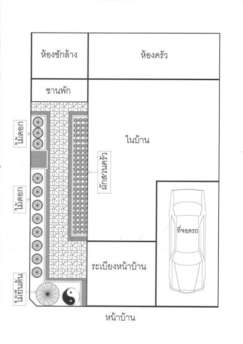 จัดสวนทาวน์เฮ้าส์ จัดสวนทาวน์เฮ้าส์