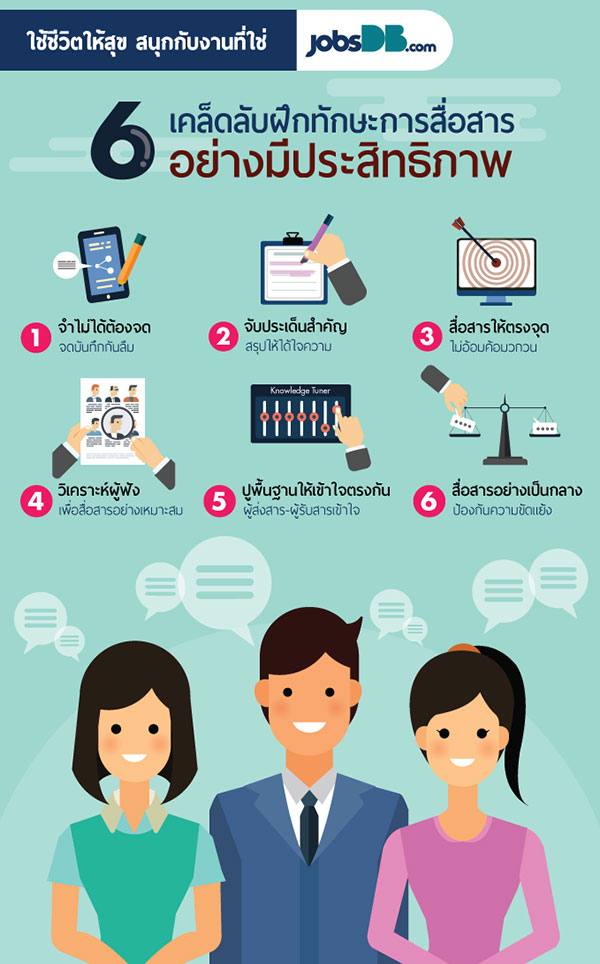 ฝึกทักษะการสื่อสาร ฝึกทักษะการสื่อสาร
