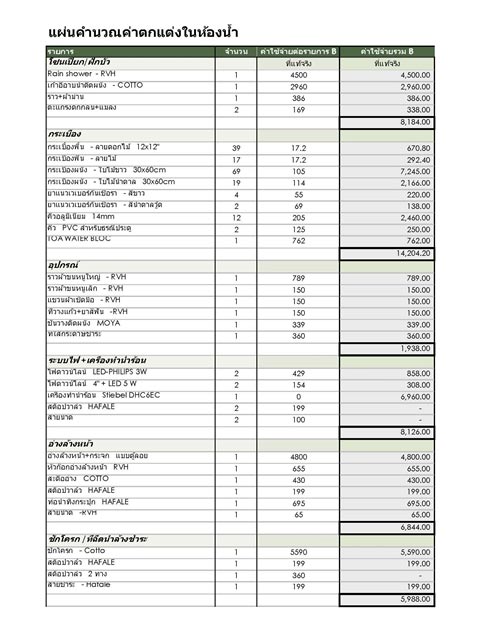 รีโนเวทห้องน้ำ รีโนเวทห้องน้ำ