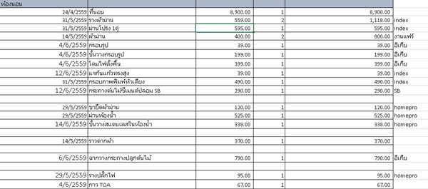 แต่งคอนโดสไตล์ลอฟท์ แต่งคอนโดสไตล์ลอฟท์