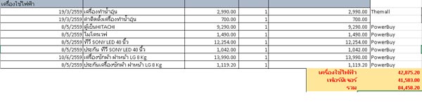 แต่งคอนโดสไตล์ลอฟท์ แต่งคอนโดสไตล์ลอฟท์