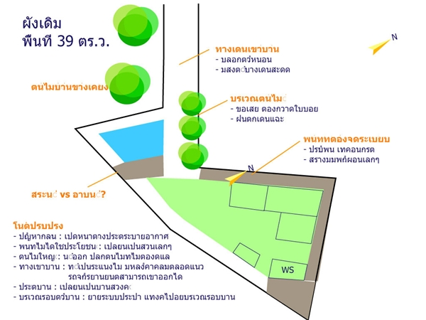 บ้านสไตล์รีสอร์ท บ้านสไตล์รีสอร์ท