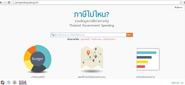 ภาษีไปไหน ภาษีไปไหน
