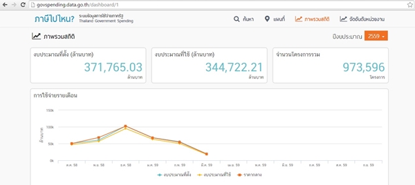 ภาษีไปไหนภาษีไปไหน