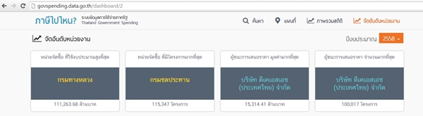 ภาษีไปไหน ภาษีไปไหน