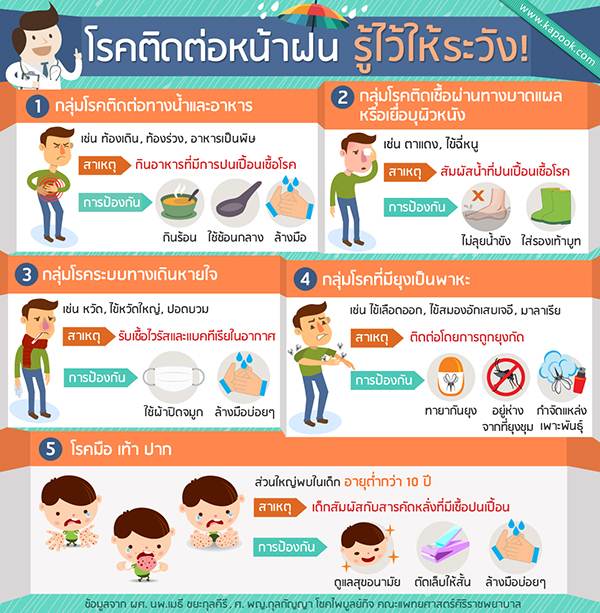 โรคติดต่อหน้าฝน โรคติดต่อหน้าฝน