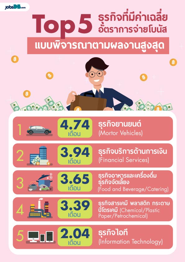 จ่ายโบนัสพนักงาน 2559 จ่ายโบนัสพนักงาน 2559