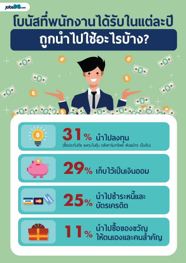 จ่ายโบนัสพนักงาน 2559 จ่ายโบนัสพนักงาน 2559