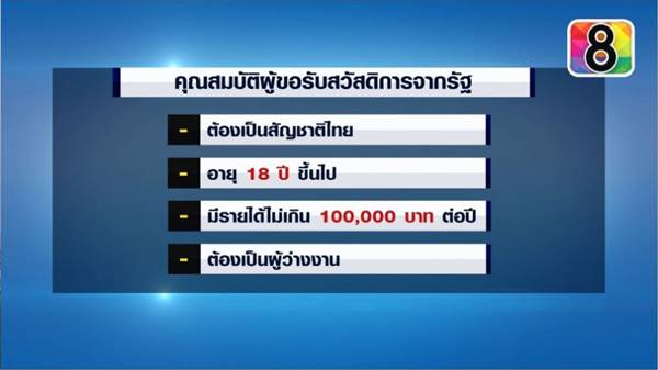รัฐเล็งช่วยผู้มีรายได้น้อย-ว่างงาน เปิดลงทะเบียนรับสวัสดิการ 15 ก.ค.นี้ รัฐเล็งช่วยผู้มีรายได้น้อย-ว่างงาน เปิดลงทะเบียนรับสวัสดิการ 15 ก.ค.นี้